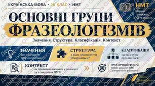 Основні групи фразеологізмів.