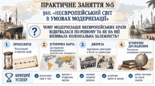 9 клас НУШ Презентація + робочий аркуш + робочий аркуш для ооп §60 ПРАКТИЧНЕ ЗАНЯТТЯ № 5:  «НЕЄВРОПЕЙСЬКИЙ СВІТ  В УМОВАХ МОДЕРНІЗАЦІЇ »