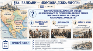 9 клас НУШ Презентація + робочий аркуш + робочий аркуш + опорний аркуш для ооп § 64. Балкани — «порохова діжка Європи»