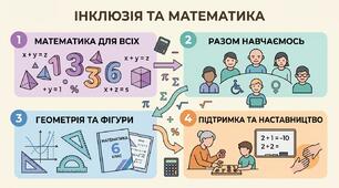 Модифікована навчальна програма з предмету «Математика». 5 клас. Складено за модельною програмою «Математика. 5-6 класи» для закладів  для ЗЗСО  (автори: Мерзляк А.Г., Номіровський Д.А. та ін.).  Наказ МОН від 12.07.2021 № 795