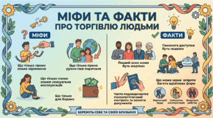 Міфи та факти про торгівлю людьми