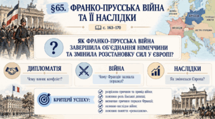 9 клас НУШ Презентація + робочий аркуш + робочий аркуш для ооп + опорний аркуш § 65 Франко-прусська війна та її наслідки