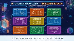 Блок-схеми з алгебри та геометрії 9 клас