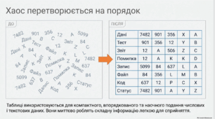 Таблиці в текстовому документі