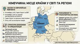 Німеччина. Місце країни у світі та регіоні.