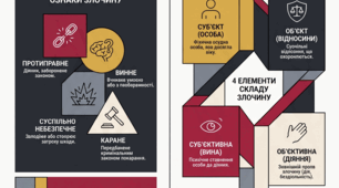 Поняття, ознаки та склад злочину. Неосудність.