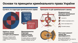 Поняття та принципи кримінального права .