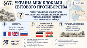 9 клас НУШ Презентація + робочий аркуш + робочий аркуш для ооп + опорний аркуш §67_Україна між блоками світового протиборства