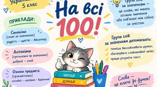 Робочий аркуш-квест з української мови "Узагальнення теми «Групи слів за значенням» (5 клас. НУШ)