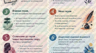 План-характеристика персонажа літературного твору