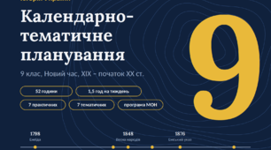 Календарно-тематичне планування. Історія України, 9 клас (1,5 год/тиж, 52 год). Оновлена програма 2026/2027 н. р.
