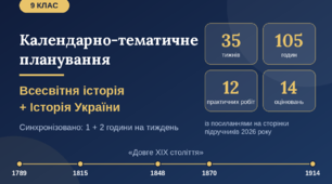 Синхронізоване календарно-тематичне планування: Всесвітня історія + Історія України, 9 клас (2026/2027 н. р.)
