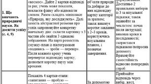 Модифікована навчальна програма з "Пізнаємо природу" 6 клас НУШ — Д. Біда, ООП, IV рівень підтримки, 52 години + КТП