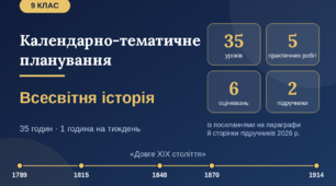 Календарно-тематичне планування. Всесвітня історія, 9 клас (35 годин, 1 година на тиждень), 2026/2027 н. р.
