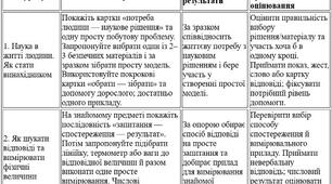 Модифікована навчальна програма з "Пізнаємо природу" 5 клас НУШ — Д. Біда, ООП, IV рівень підтримки, 52 години + КТП