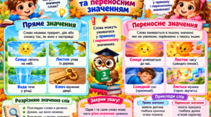 Інтерактивна картка «Слова з прямим та переносним значенням»
