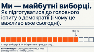 Презентація до уроку: «Ми — майбутні виборці» (9 клас. Громадянська освіта)