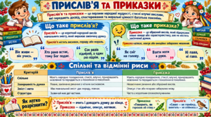 Картка- пам'ятка "РОЗРІЗНЯЮ ПРИКАЗКИ ТА ПРИСЛІВ'Я"