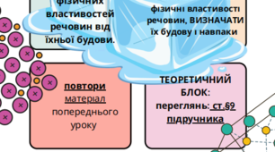 Маршрутний лист "Залежність фізичних властивостей речовин від їхньої будови."