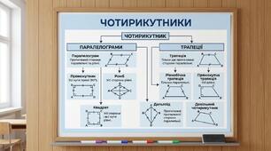 Контрольна робота №1 "Чотирикутники"