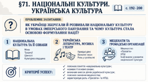 9 клас НУШ Презентація + робочий аркуш + робочий аркуш для ооп + опорний аркуш § 71 Національні культури. Українська культура