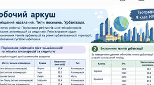 Розміщення населення. Типи поселень. Урбанізаці - Конспект + робочий аркуш