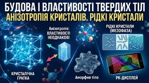 Розробка інтегрованого уроку із використанням STEM підходу на тему: «Будова і властивості твердих тіл. Анізотропія кристалів. Рідкі кристали»