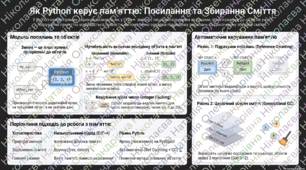 Вказівники та робота з пам'яттю