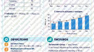 Навчальні картки «Аналіз і візуалізація рядів даних. Тренди. Інфографіка» з практичними завданнями. Інформатика, 10 клас