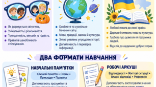 Комплект навчальних пам’яток і робочих аркушів з етики для 6 класу НУШ