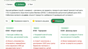 Збалансоване харчування та харчові добавки Інтерактивний матеріал для учнів 11 класу