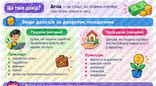 урок + тест. Види доходів та витрат. Дослідження: шляхи отримання доходів та структура витрат.
