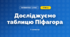 Досліджуємо таблицю Піфагора (3 клас, Математика, Скворцова)