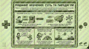 Поняття машинного навчання. Типи завдань, які розв’язує машинне навчання. Функції SUMPRODUCT, XLOOKUP