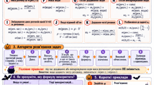 Пам'ятка хімія 9 клас