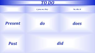 Допоміжні таблиці з теми «Дієслово TO DO»