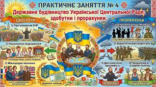 Практичне заняття № 4 Державне будівництво Української Центральної Ради: здобутки і прорахунки.