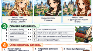 Раїса Іванченко «Ярославни». Дочки Ярослава Мудрого. Українська література, 8 клас НУШ. Модифікований дидактичний матеріал для учнів з ООП (тема №8).