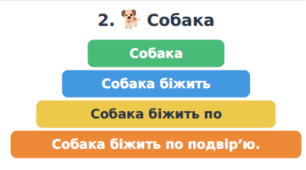 Дидактичні картки для розвитку читання та мовлення