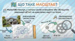 Моя школа: територія та будівля. Масштаб. План-схема приміщення