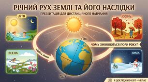 Презентація до уроку ЯДС "Річний рух Землі та його наслідки", 4 клас