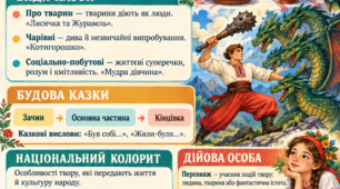 Тема 2. Велике диво казки Народна казка, її яскравий національний колорит. ТЛ: народна казка, дійова особа