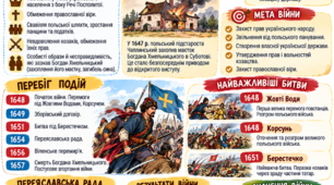 🇺🇦 Візуальні нотатки «Національно-визвольна війна українського народу під проводом Богдана Хмельницького (1648–1657 рр.)»