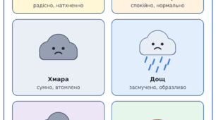 Ментальне здоров'я. Вправа "Емоційна погода"