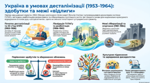 Суспільно-політичне становище республіки за доби «відлиги». Ліквідація ГУЛАГу. Зовнішньополітична діяльність УРСР.
