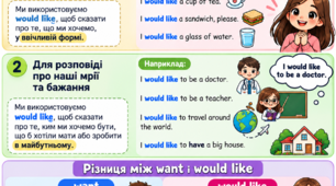 Вживання "would like" в англійській мові
