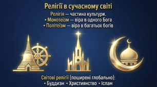 Етнічний і релігійний склад населення України та світу