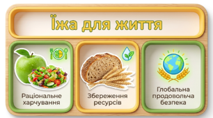 Презентація "Їжа для життя: Раціональне харчування, збереження ресурсів та продовольча безпека" (до Всесвітнього дня продовольства - 16 жовтня)