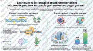 Робочий аркуш: Сучасні методи селекції тварин, рослин і мікроорганізмів.