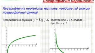 Логарифмічні нерівності